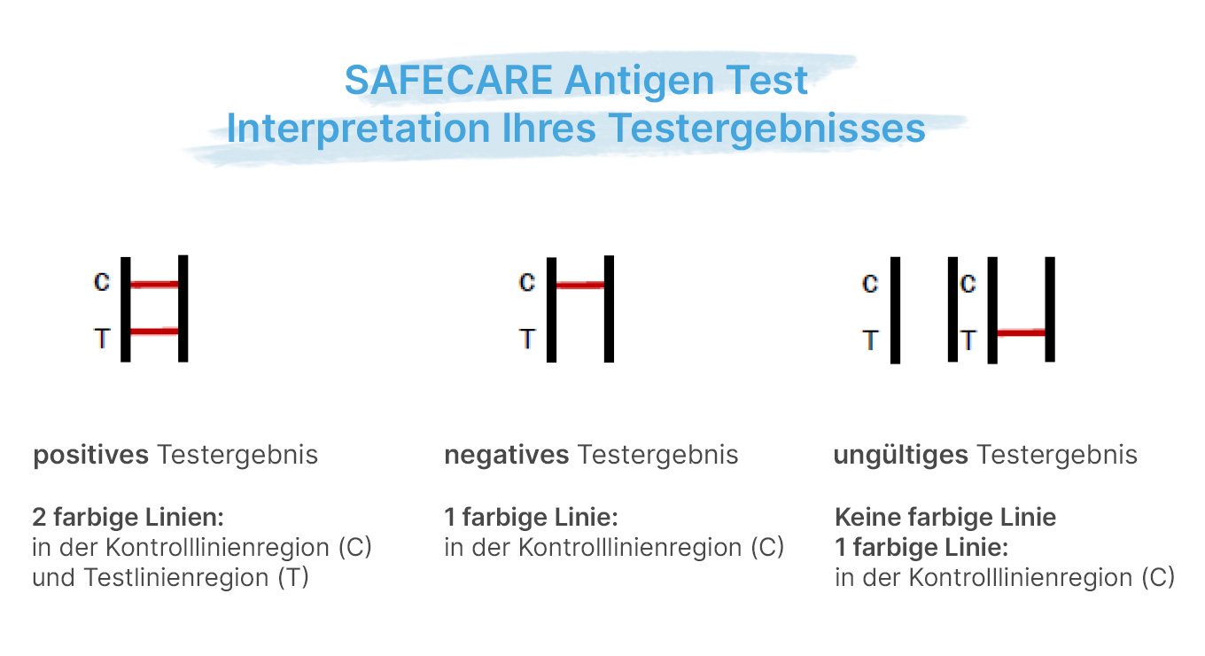 Safecare Biotech Nasal Laien-Antigentest (5er-Pack)