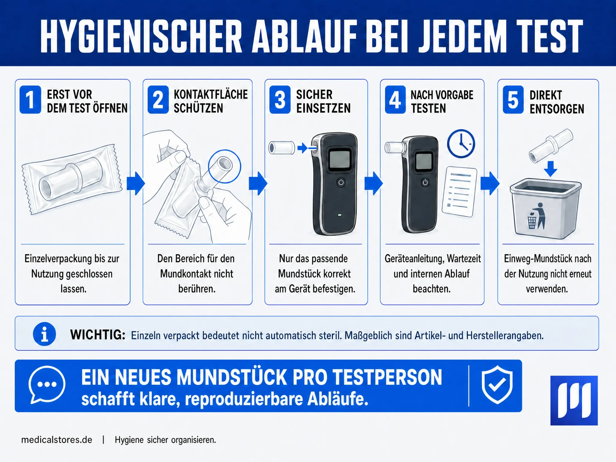 Hygienischer Ablauf bei jedem Alkoholtest