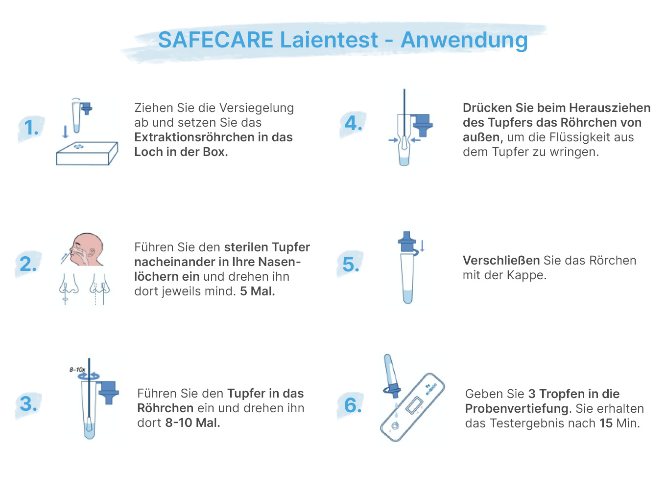 Safecare Biotech Nasal Laien-Antigentest (5er-Pack)