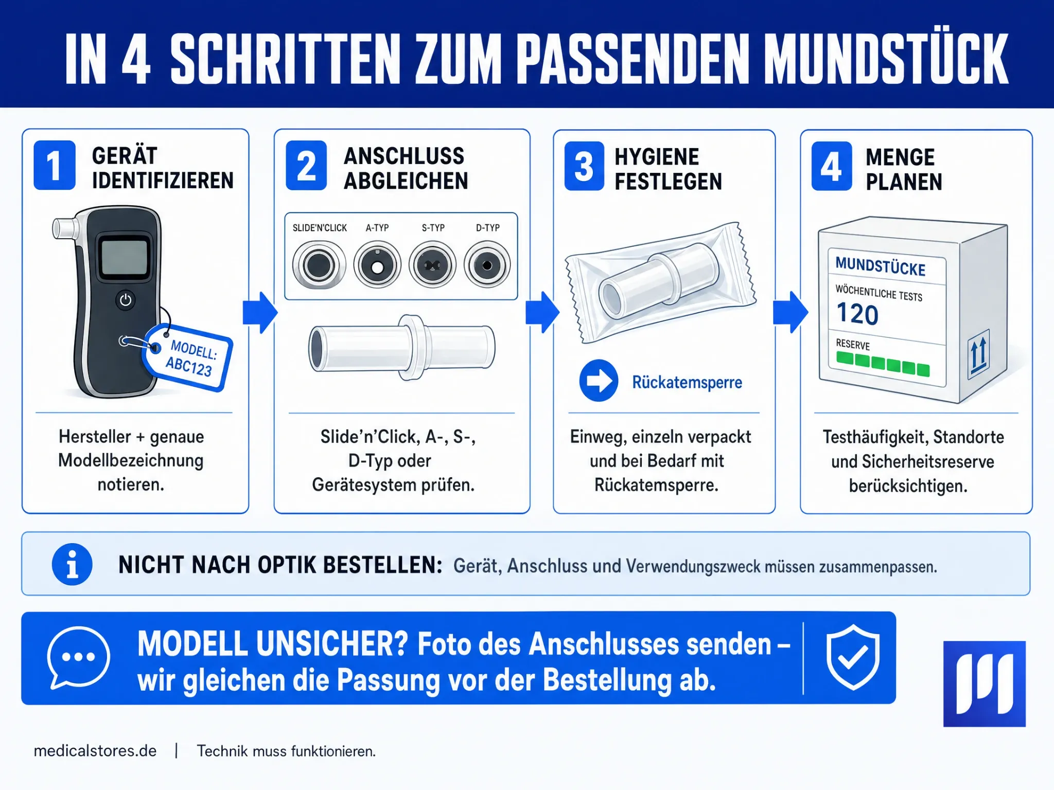 In vier Schritten zum passenden Mundstück